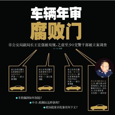 佛山機動車年審黑幕曝光 檢測站老板2年賺2200萬