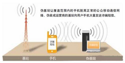 組團圍剿，“偽基站”哪里跑！