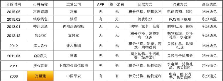 平安萬里通，舉足輕重的野心家