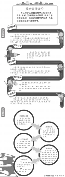 高中生可實現文理兼修文理兼考