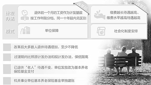社會(huì)保障部副部長(zhǎng)：養(yǎng)老金并軌不會(huì)降低退休待遇
