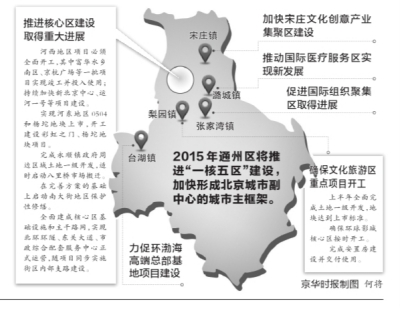 王安順：舉全市之力建設(shè)副中心