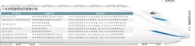 北京站春運加開臨客38對 預(yù)計將發(fā)送旅客420萬人次