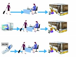 重慶主城七大長途車站 國慶起可上網或電話訂票