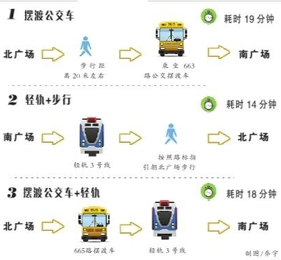 擺渡車、輕軌、步行……在重慶北站南北廣場(chǎng)之間換乘,到底哪種方式更省時(shí)省力省心?