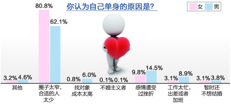 你想脫“單”嗎 心中要有“數”啊