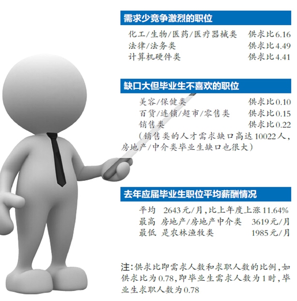 南寧市城鎮居民人均可支配收入2.7萬元 做什么來錢快？