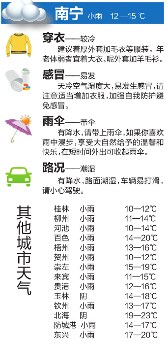 南寧陰雨天氣有望15日結束 今明仍有冷空氣補充