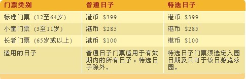 拍手叫絕 香港迪士尼飛天巡游