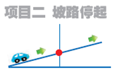 哈市新駕規科目二正式開考 當天通過率36%