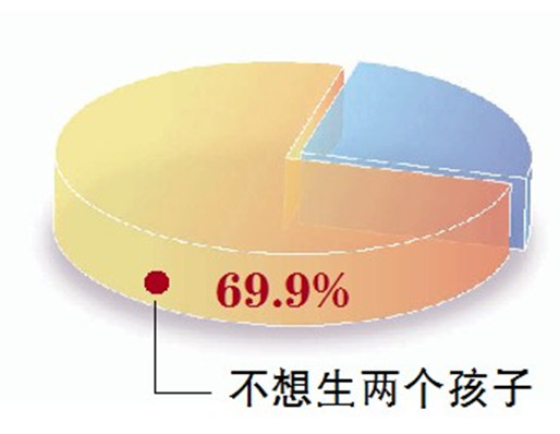 2014年黑龍江省共審批通過單獨兩孩再生育申請5156個