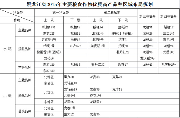 黑龍江省出臺2015年種植區域規劃 龍江農民種地有抓手