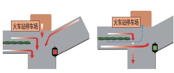 大慶站前路每天車(chē)流量4萬(wàn) 過(guò)崗秘籍在手司機(jī)不再蒙圈