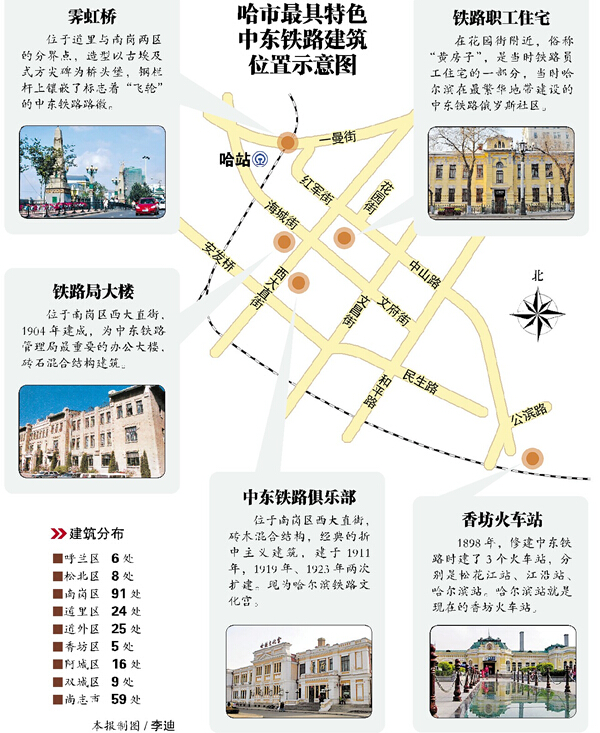 黑龍江省中東鐵路建筑群865處遺產獲