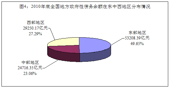 審計署發(fā)布第35號公告：地方政府債務(wù)超10萬億