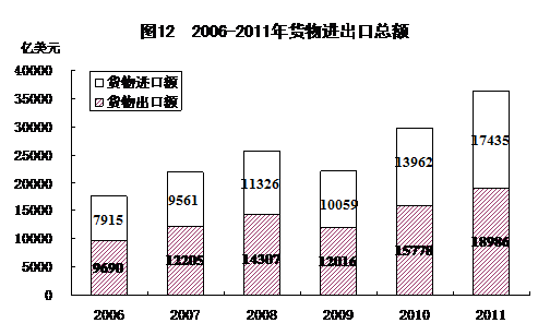 統計局發布2011年國民經濟和社會發展統計公報