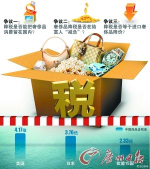 為何降低進口稅無法降低國內洋品牌奢侈品售價