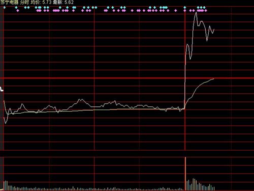 京東蘇寧國美“三國殺” 惡斗并非造福消費者