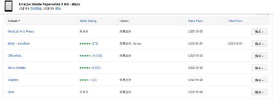 谷歌組合拳發(fā)力購(gòu)物領(lǐng)域 下一步將山寨百度?