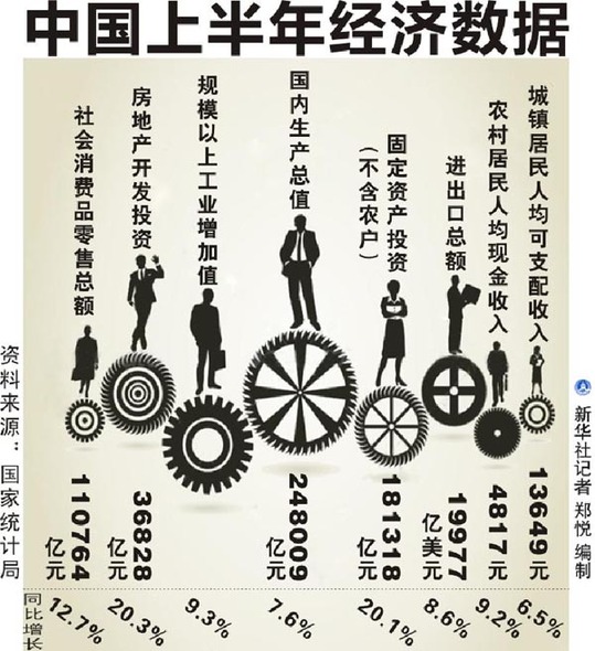 媒體聚焦：中國經濟宏觀策凸顯推動結構調整決心