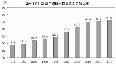 改革開放鑄輝煌 經濟發展譜新篇：1978年以來我國經濟社會發展的巨大變化