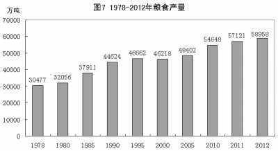 改革開放鑄輝煌 經濟發展譜新篇：1978年以來我國經濟社會發展的巨大變化