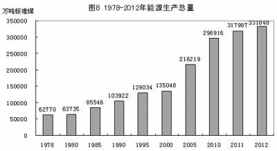 改革開放鑄輝煌 經濟發展譜新篇：1978年以來我國經濟社會發展的巨大變化