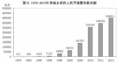 改革開放鑄輝煌 經(jīng)濟(jì)發(fā)展譜新篇:1978年以來我國經(jīng)濟(jì)社會發(fā)展的巨大變化