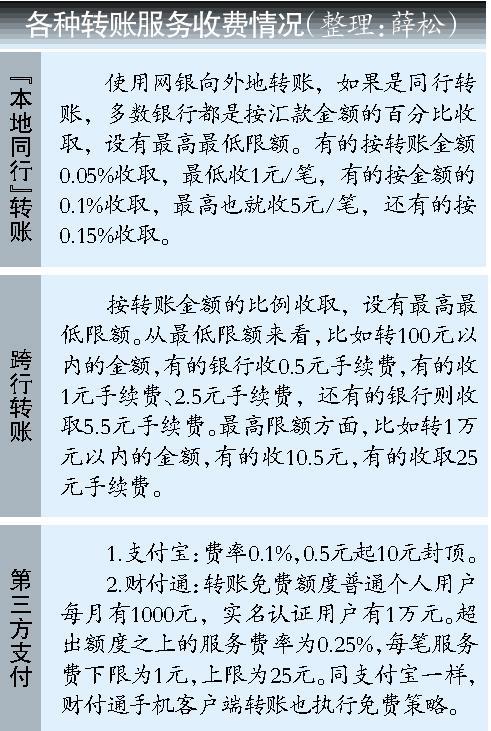 支付寶轉賬PC端取消免費 原免費轉帳額度下月停用
