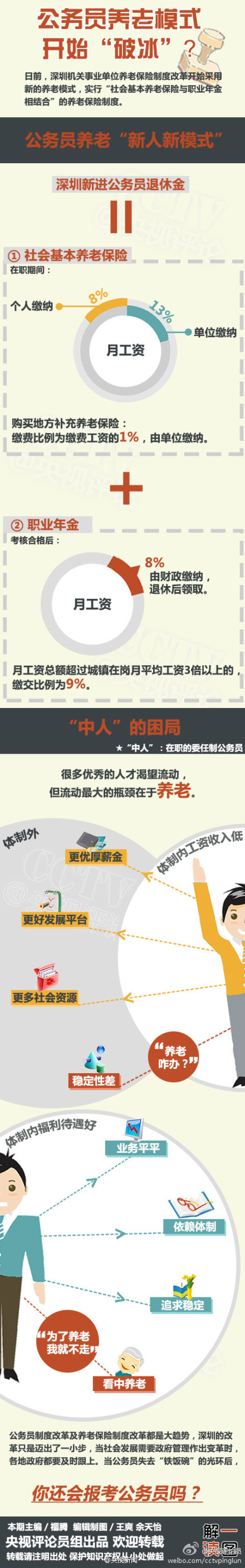 圖解公務員養老新模式 你以后還想當嗎？（圖）