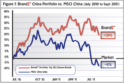 中國(guó)最具價(jià)值品牌50強(qiáng)發(fā)布 差異化有待提高