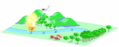 江蘇無錫兩位企業老總在薩爾瓦多墜機身亡(圖)