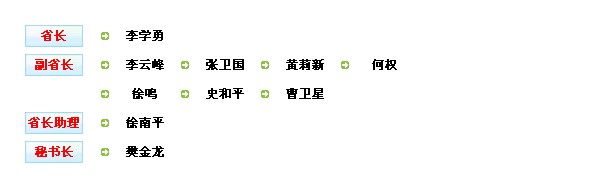 江蘇省政府機構