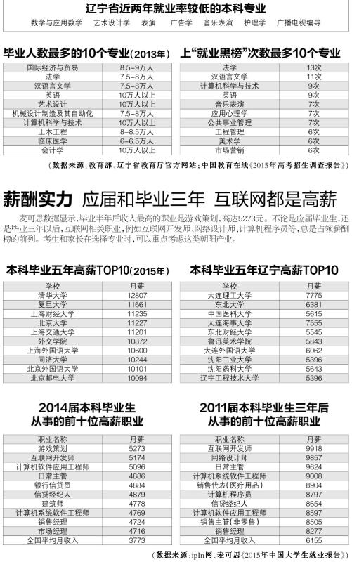 高考報(bào)志愿 這20張表格對(duì)您有用