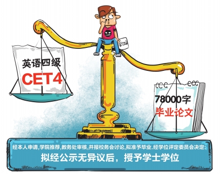 畢業生沒過四級寫8萬字論文 大學破例公示特授學位