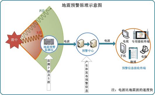 中國地震預警系統覆蓋面積突破40萬平方公里