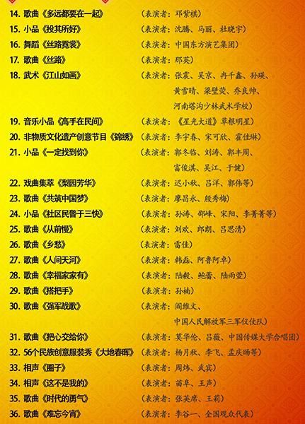 2015羊年央視春晚節(jié)目單出爐 難忘今宵壓軸|圖