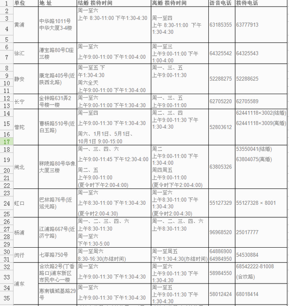 春節期間上海旅游景點、服務場所開放時間一覽