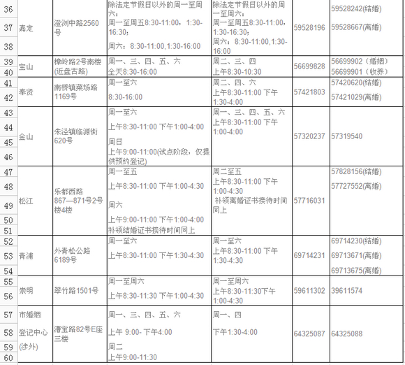 春節期間上海旅游景點、服務場所開放時間一覽