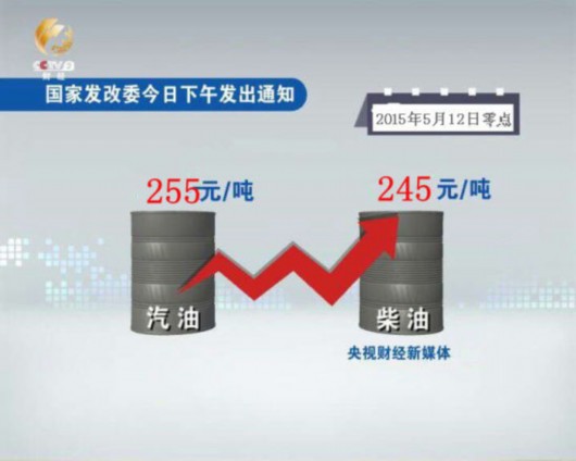 國內油價三連漲 一箱油再漲十塊錢