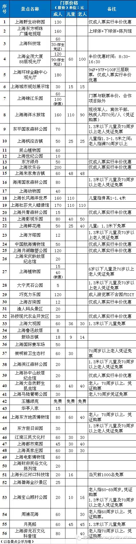 5·19中國旅游日 上海56家景點門票半價優惠