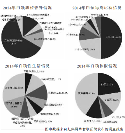 自由職業者月薪超白領 七成受訪者月薪超5000元