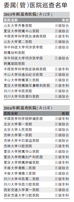 衛(wèi)計委三年巡查41家醫(yī)院 銷售賄賂和紅包成重點