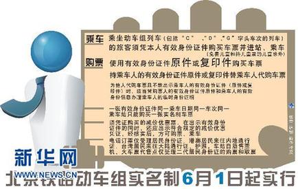 6月1日起動(dòng)車(chē)實(shí)名購(gòu)票 24種證件有效