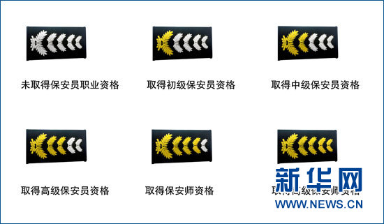 全國(guó)保安將換著新式服裝和統(tǒng)一標(biāo)志(組圖)