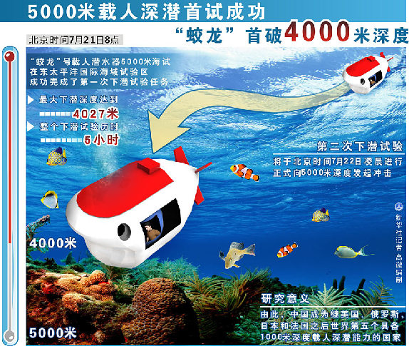 蛟龍下水全紀錄 潛水員選拔堪比航天員