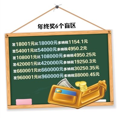 說(shuō)說(shuō)年終獎(jiǎng)的那些事兒