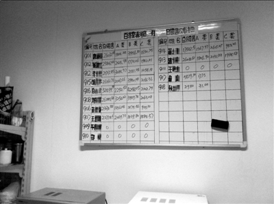 揭藥店賣高利潤藥潛規則 被標注專用編號