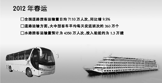 道路春運將破28億人:天氣復雜 客流集中