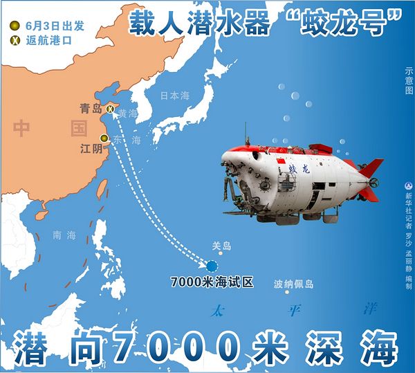 我國載人深潛7000米級海試“備戰”記(圖)
